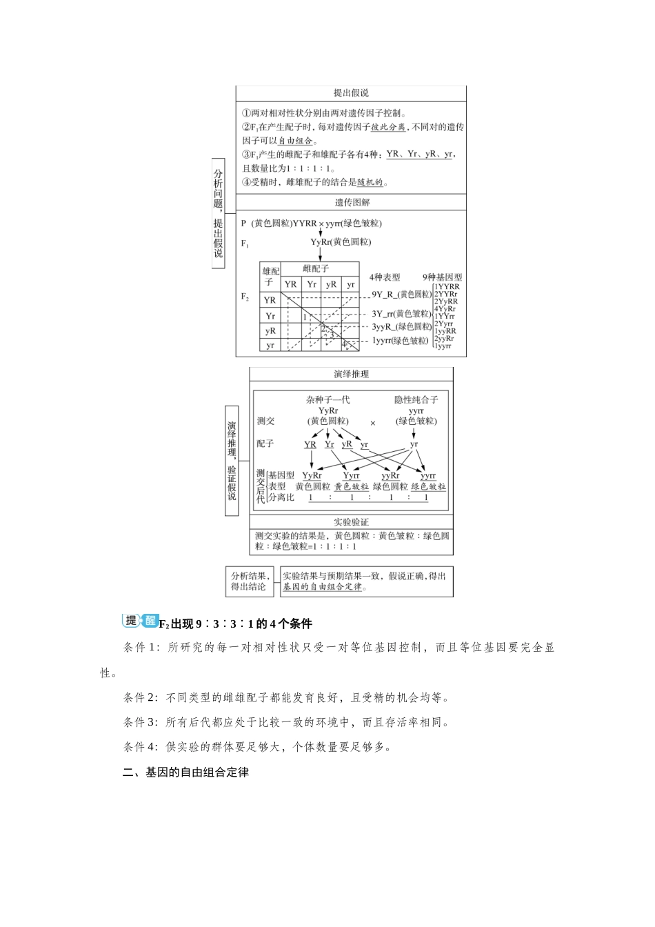 2026届学海导航高考一轮总复习生物教师用-专题5 第2讲　基因的自由组合定律.docx_第2页