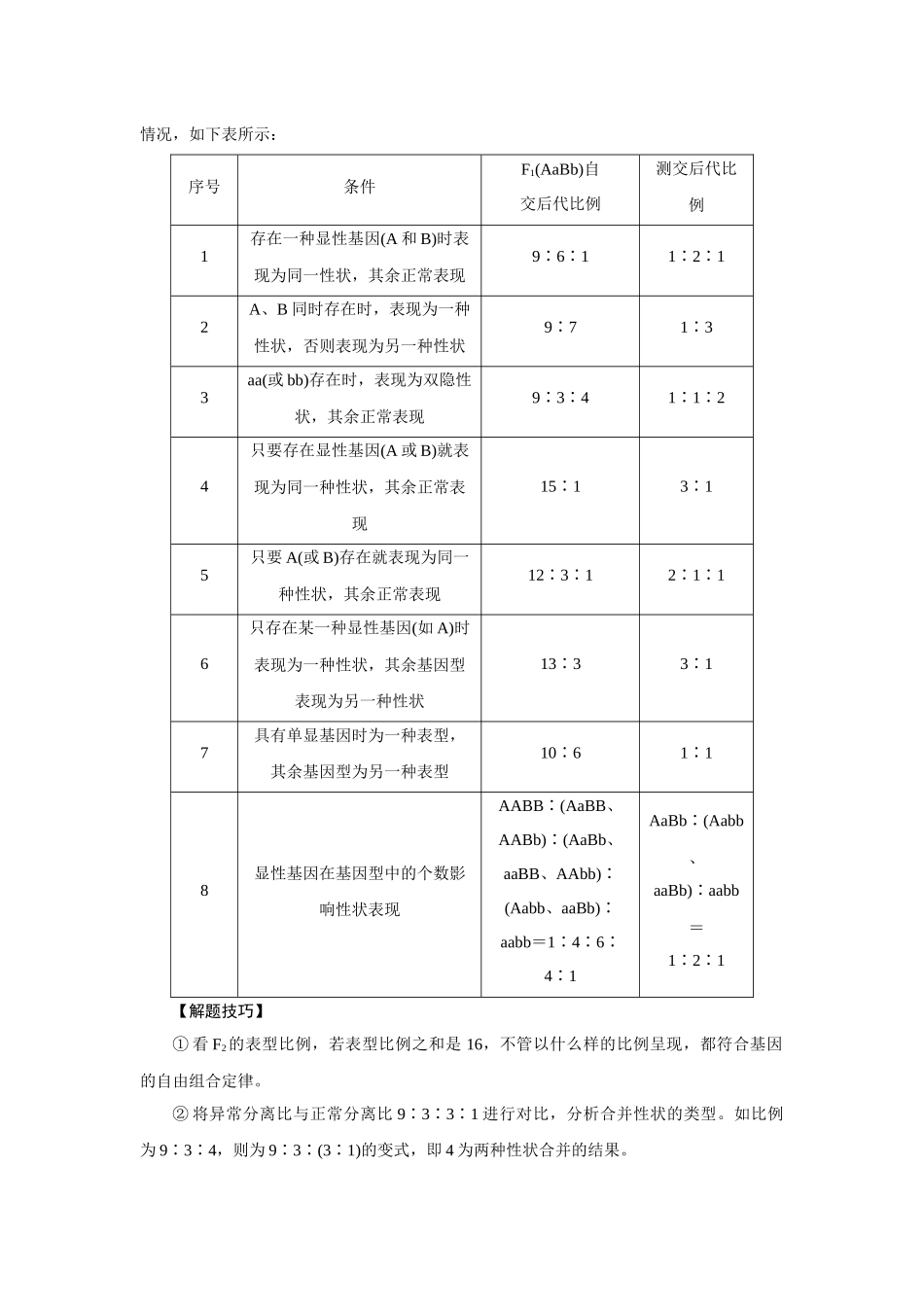 2026届学海导航高考一轮总复习生物教师用-专题5 微专题3　基因的自由组合定律中特殊.docx_第2页
