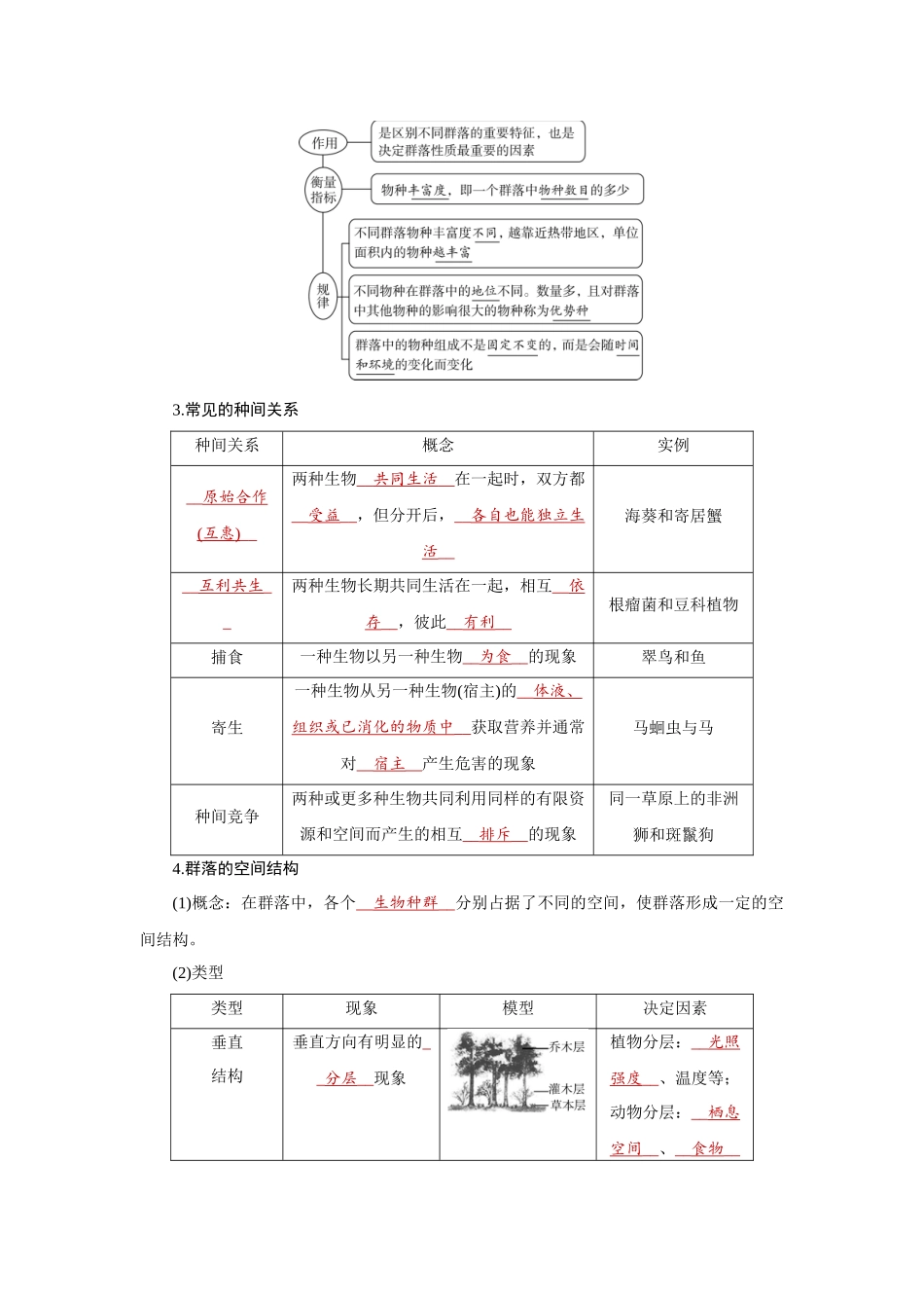 2026届学海导航高考一轮总复习生物教师用-专题9 第2讲　群落及其演替.docx_第2页