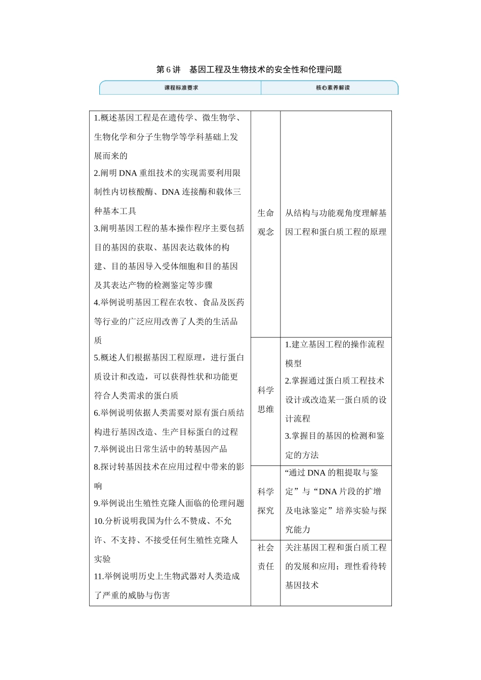2026届学海导航高考一轮总复习生物教师用-专题10 第6讲　基因工程及生物技术的安全性和伦理问题.docx_第1页