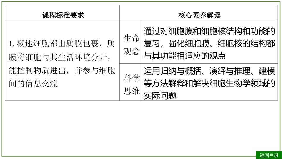 2026届学海导航高考一轮总复习生物-专题2 第1讲 细胞膜和细胞核（2个考点）.pptx_第3页