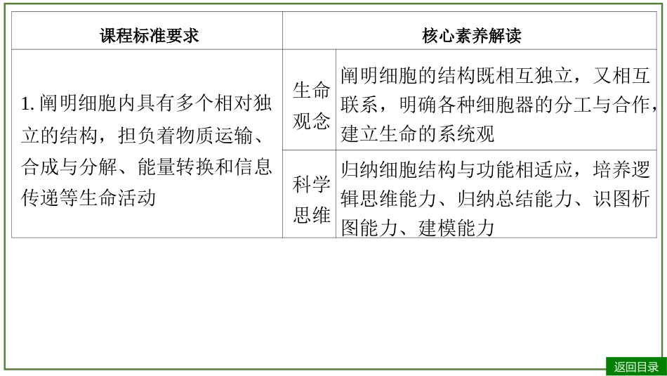 2026届学海导航高考一轮总复习生物-专题2 第2讲 细胞器和生物膜系统（3个考点）.pptx_第3页