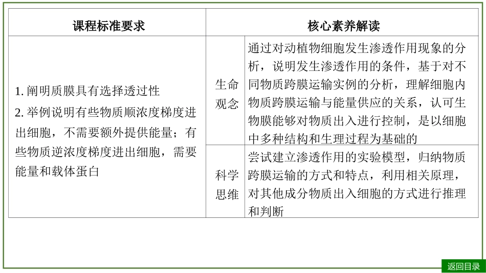 2026届学海导航高考一轮总复习生物-专题2 第3讲 细胞的物质输入和输出（3个考点）.pptx_第3页