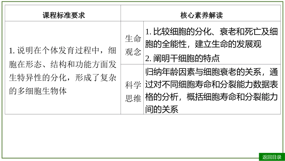 2026届学海导航高考一轮总复习生物-专题4 第3讲 细胞的分化、衰老和死亡（2个考点）.pptx_第3页