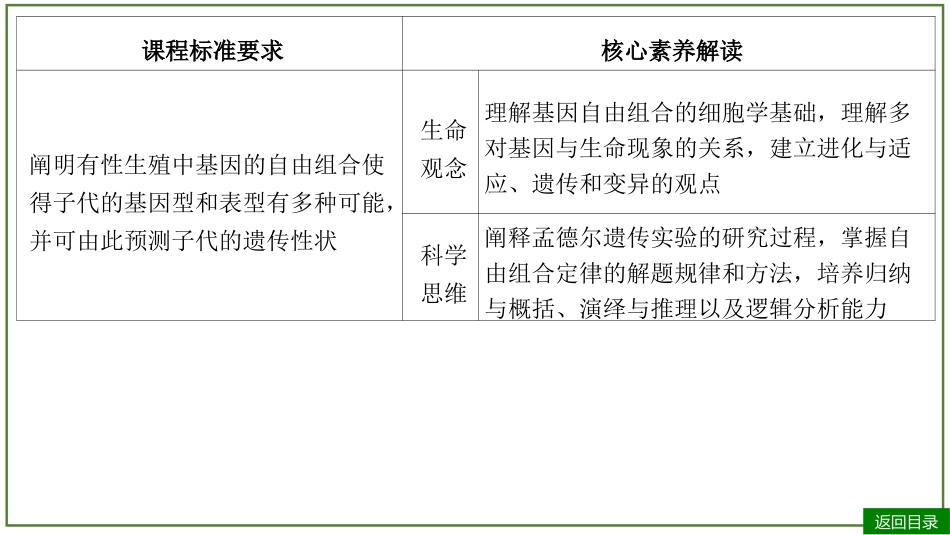2026届学海导航高考一轮总复习生物-专题5 第2讲 基因的自由组合定律（4个考点）.pptx_第3页