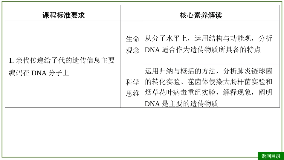 2026届学海导航高考一轮总复习生物-专题6 第1讲 DNA是主要的遗传物质（4个考点）.pptx_第3页