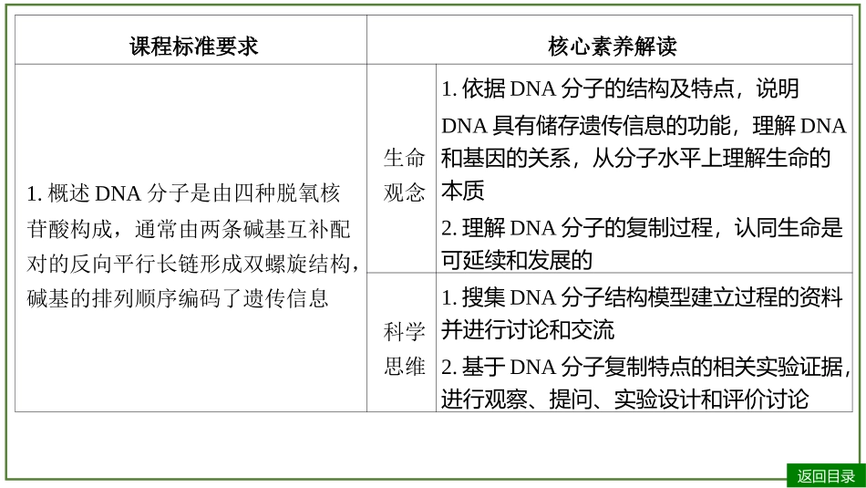 2026届学海导航高考一轮总复习生物-专题6 第2讲 DNA的结构、复制和基因的本质（2个考点）.pptx_第3页