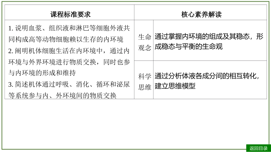 2026届学海导航高考一轮总复习生物-专题8 第1讲 人体的内环境与稳态（2个考点）.pptx_第3页