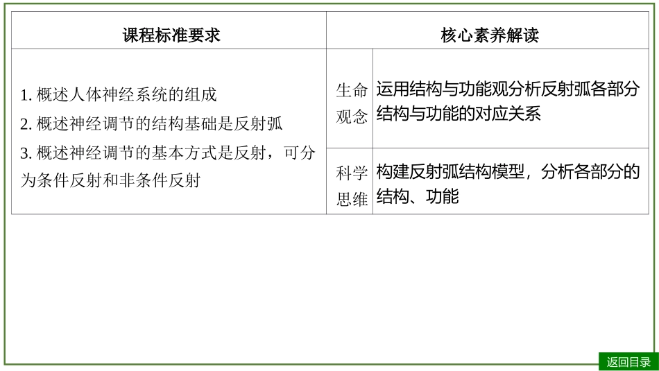 2026届学海导航高考一轮总复习生物-专题8 第2讲 神经调节(一)——神经调节的结构（2个考点）.pptx_第3页