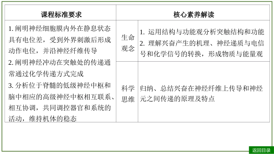 2026届学海导航高考一轮总复习生物-专题8 第3讲 神经调节(二)——神经冲动的产生和（4个考点）.pptx_第3页