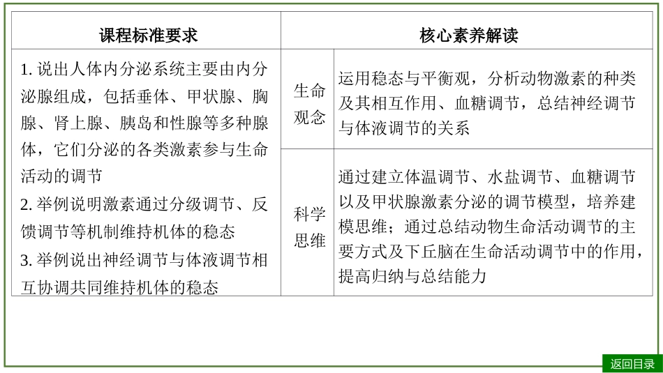 2026届学海导航高考一轮总复习生物-专题8 第4讲 体液调节（3个考点）.pptx_第3页