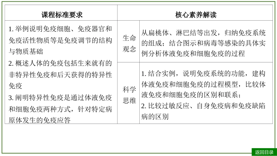 2026届学海导航高考一轮总复习生物-专题8 第5讲 免疫调节（3个考点）.pptx_第3页