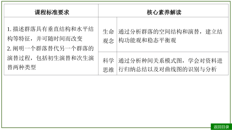 2026届学海导航高考一轮总复习生物-专题9 第2讲 群落及其演替（3个考点）.pptx_第3页