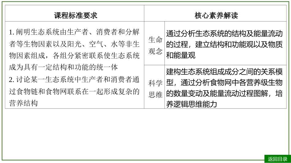 2026届学海导航高考一轮总复习生物-专题9 第3讲 生态系统的结构和能量流动（2个考点）.pptx_第3页
