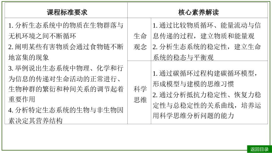 2026届学海导航高考一轮总复习生物-专题9 第4讲 生态系统的物质循环、信息传递和稳定性（3个考点）.pptx_第3页