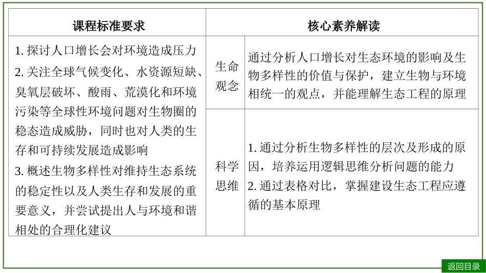 2026届学海导航高考一轮总复习生物-专题9 第5讲 人与环境.pptx_第3页