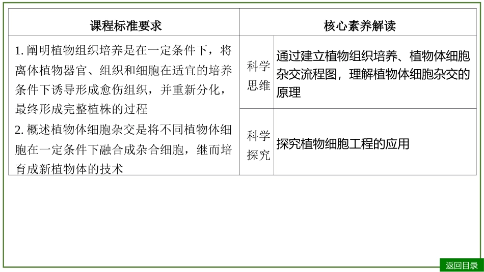 2026届学海导航高考一轮总复习生物-专题10 第3讲 植物细胞工程（1个考点）.pptx_第3页
