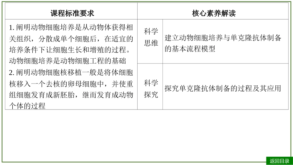 2026届学海导航高考一轮总复习生物-专题10 第4讲 动物细胞工程（3个考点）.pptx_第3页