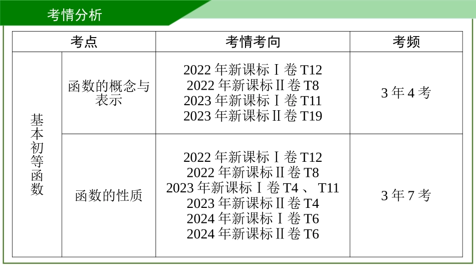 2026届学海导航高考一轮总复习数学-第6讲　函数的概念及其表示.pptx_第2页