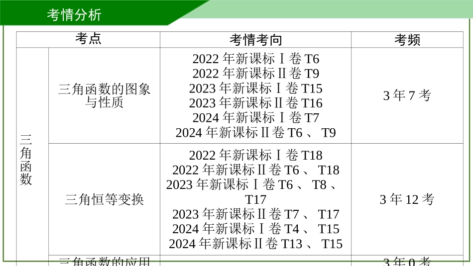 2026届学海导航高考一轮总复习数学-第16讲　任意角的三角函数.pptx_第2页