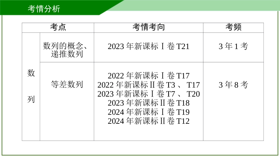 2026届学海导航高考一轮总复习数学-第28讲　数列的概念及其表示法.pptx_第2页
