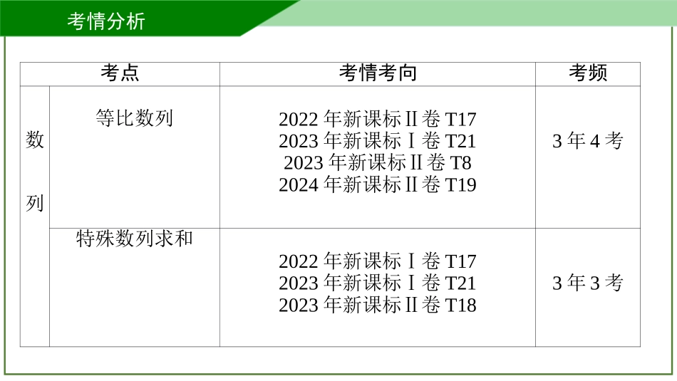 2026届学海导航高考一轮总复习数学-第28讲　数列的概念及其表示法.pptx_第3页
