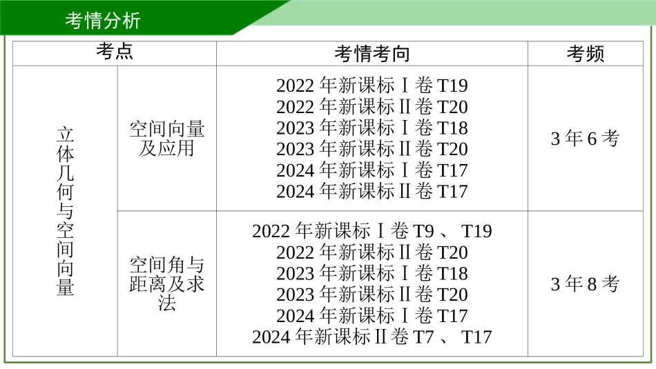 2026届学海导航高考一轮总复习数学-第33讲　空间几何体的结构及表面积、体积.pptx_第3页