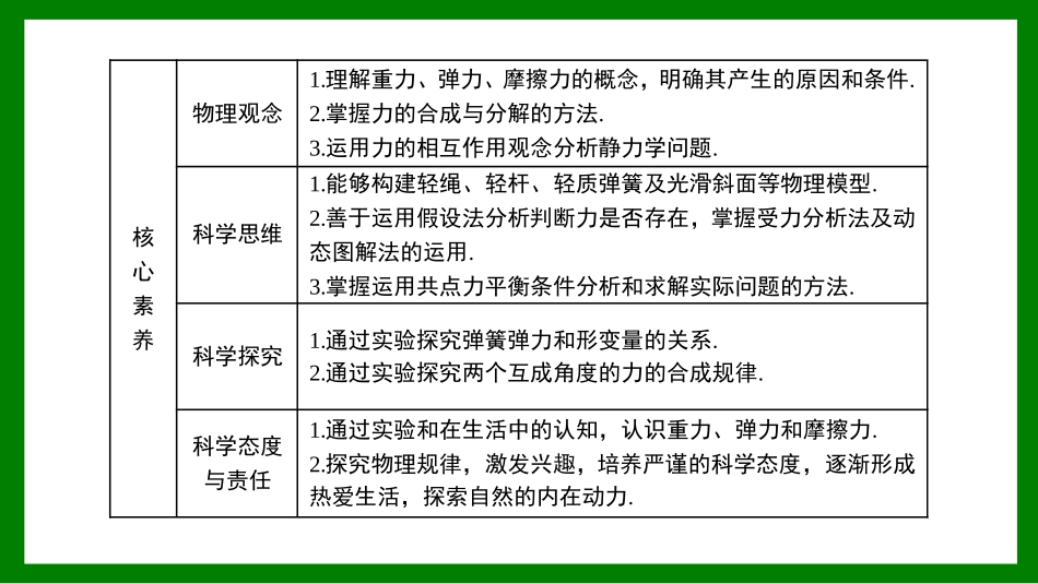 2026届学海导航高考一轮总复习物理-第二章第1讲　重力　弹力　摩擦力.pptx_第3页
