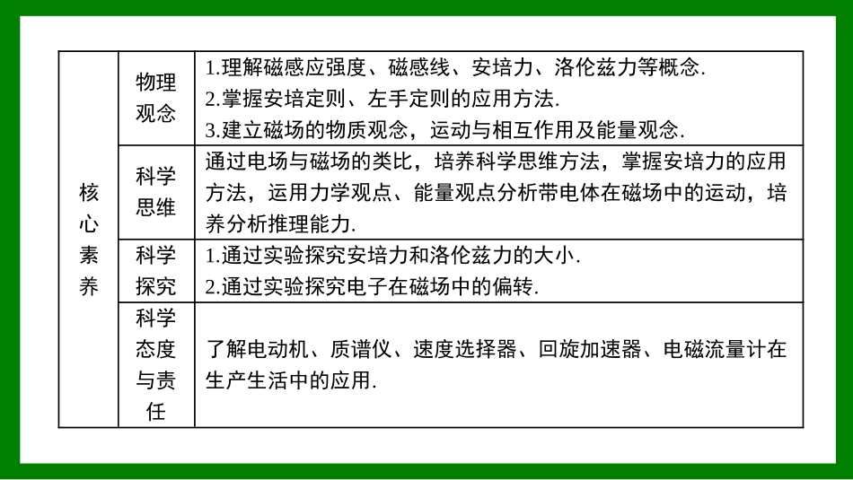 2026届学海导航高考一轮总复习物理-第九章　磁　场第1讲　磁场的描述　磁场对电流的作用.pptx_第3页
