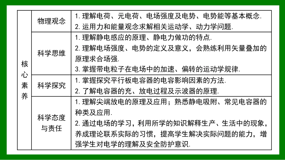 2026届学海导航高考一轮总复习物理-第七章第1讲　电场力的性质.pptx_第3页