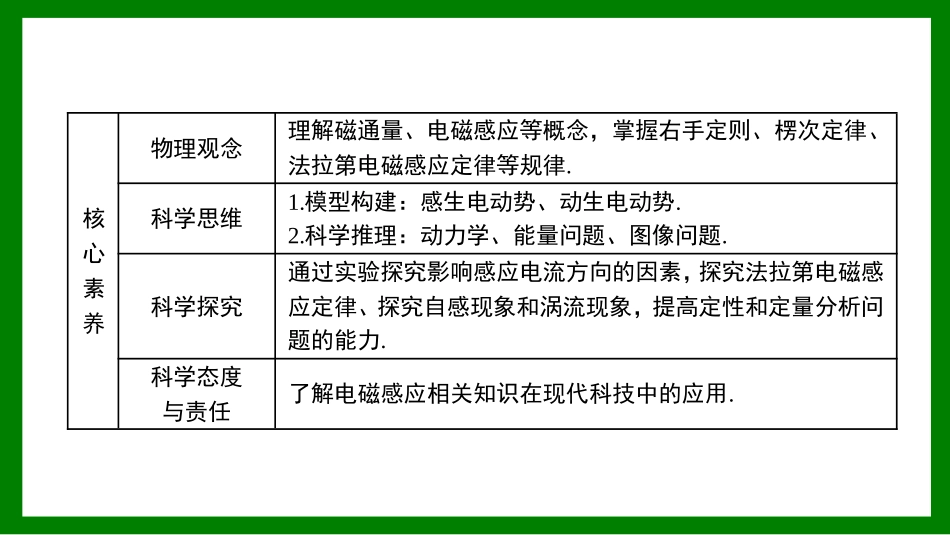 2026届学海导航高考一轮总复习物理-第十章　第1讲　电磁感应现象　楞次定律.pptx_第3页