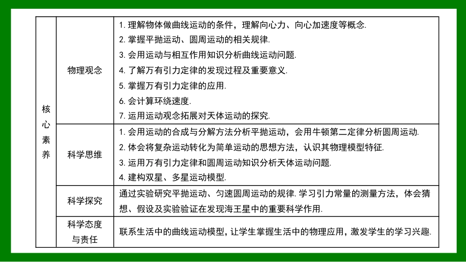 2026届学海导航高考一轮总复习物理-第四章第1讲　曲线运动　运动的合成与分解.pptx_第3页