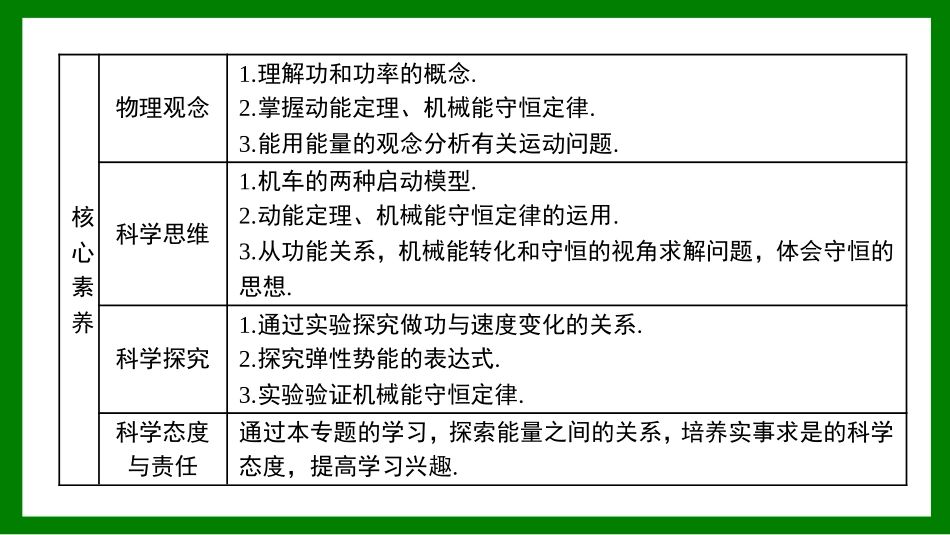 2026届学海导航高考一轮总复习物理-第五章第1讲　功和功率.pptx_第3页