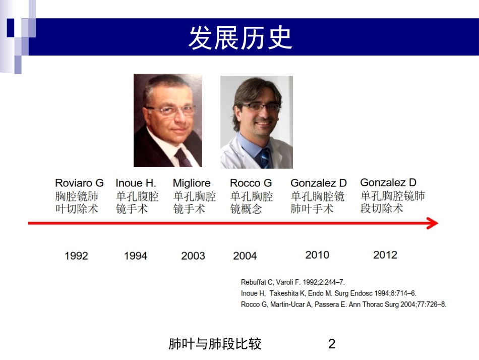 肺叶与肺段比较培训课件.pptx_第2页