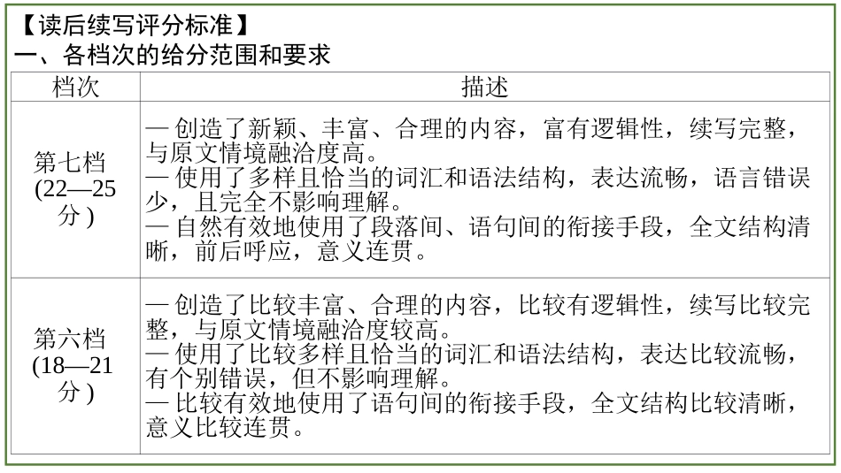 2026届学海导航高考一轮总复习英语-第1讲(1).pptx_第3页