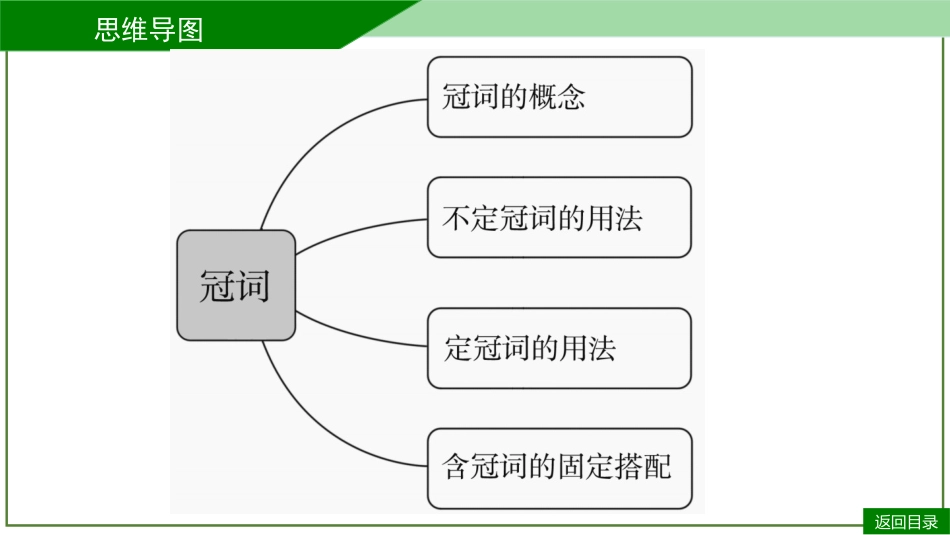 2026届学海导航高考一轮总复习英语-第2讲(2).pptx_第3页