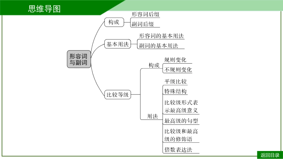2026届学海导航高考一轮总复习英语-第5讲(1).pptx_第3页