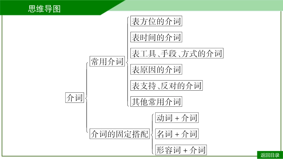 2026届学海导航高考一轮总复习英语-第6讲(1).pptx_第3页