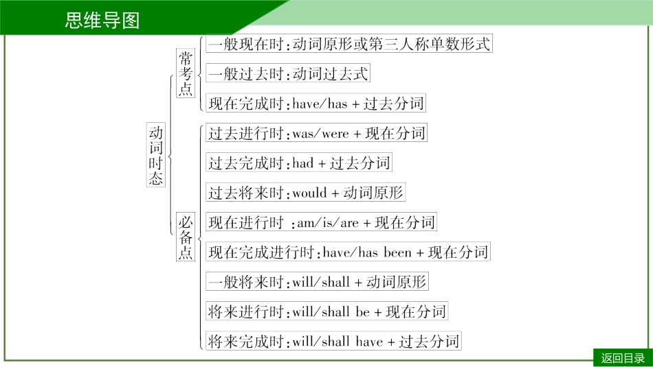 2026届学海导航高考一轮总复习英语-第7讲(1).pptx_第3页