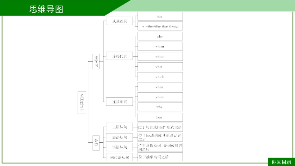 2026届学海导航高考一轮总复习英语-第11讲(1).pptx_第3页