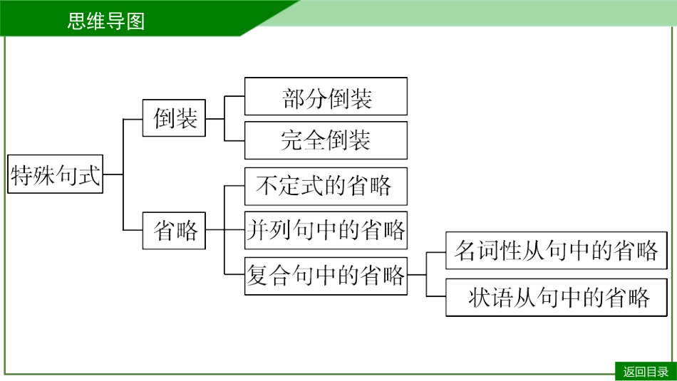 2026届学海导航高考一轮总复习英语-第14讲(1).pptx_第3页