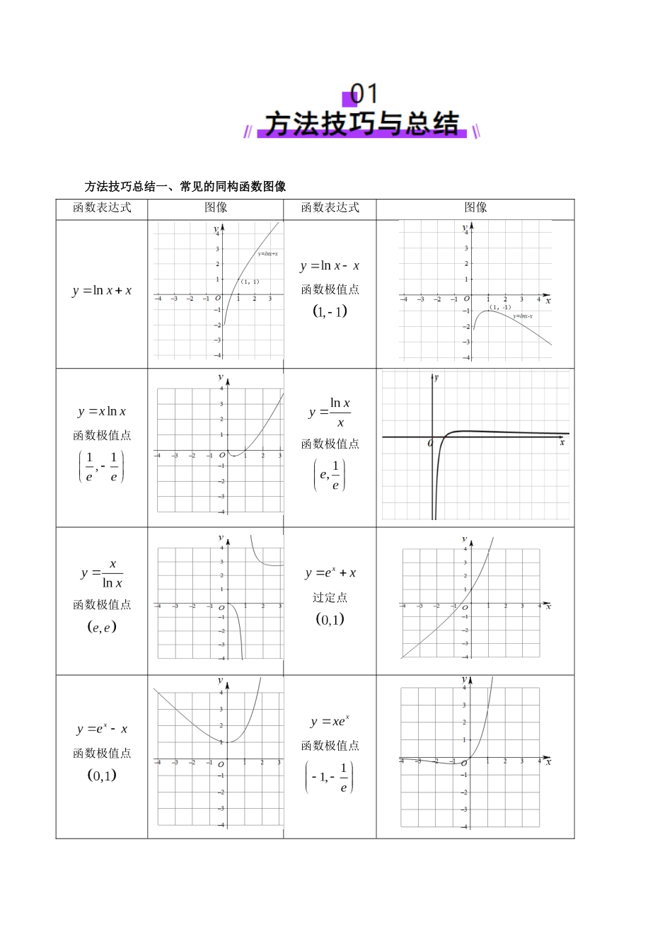 拔高点突破03 导数中的朗博同构、双元同构、指对同构与二次同构问题（九大题型）（解析版）-【上好课】2025年高考数学一轮复习讲练测（新教材新高考）.docx_第2页
