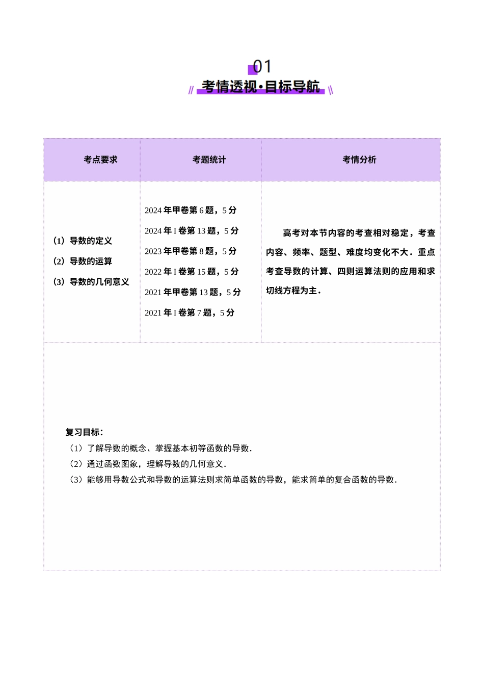 第01讲 导数的概念及其意义、导数的运算（十二大题型）（讲义）（原卷版）-【上好课】2025年高考数学一轮复习讲练测（新教材新高考）.docx_第2页