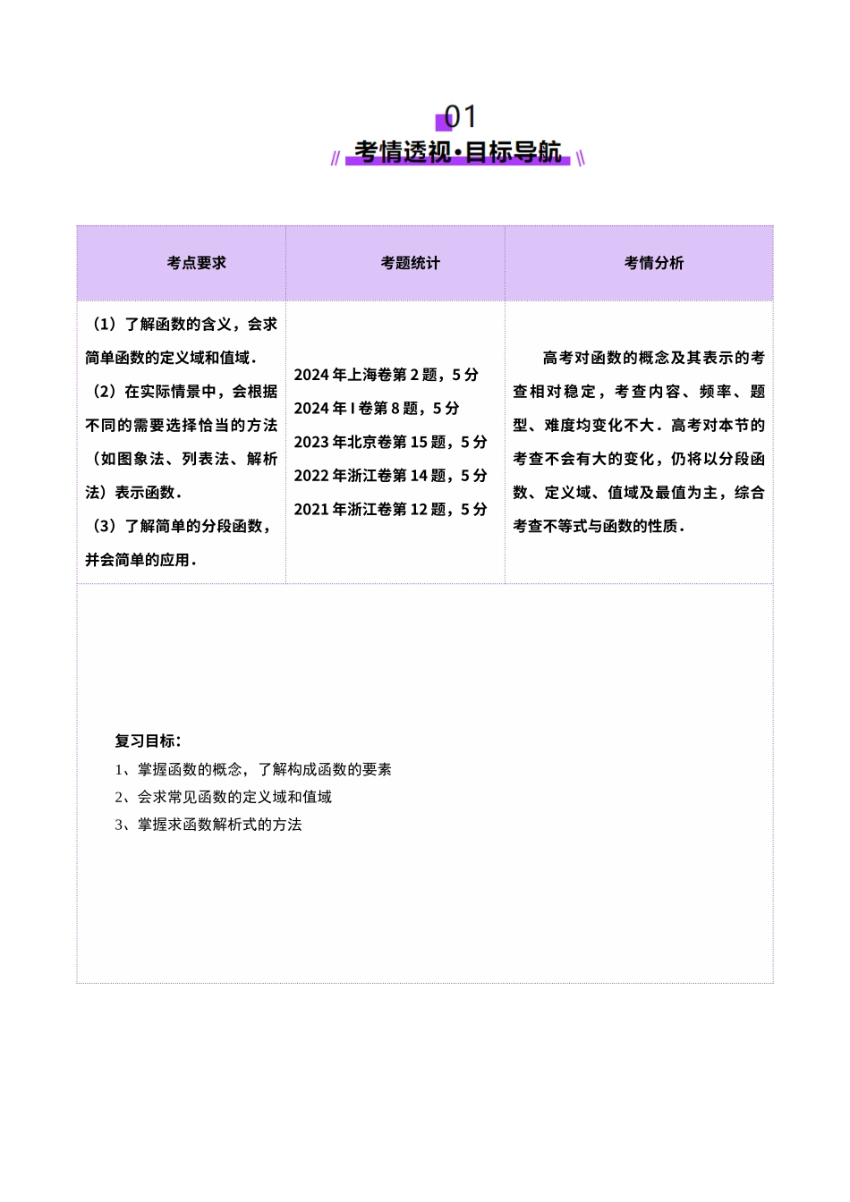 第01讲 函数的概念及其表示（十六大题型）（讲义）（解析版）-【上好课】2025年高考数学一轮复习讲练测（新教材新高考）.docx_第2页