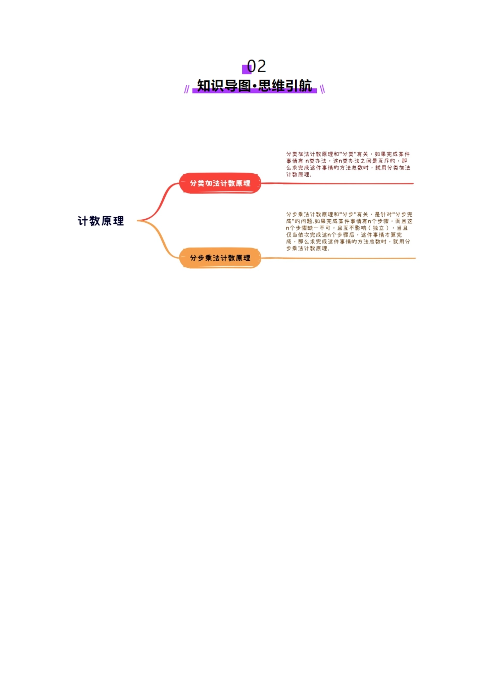 第01讲 计数原理（三大题型）（讲义）（解析版）-【上好课】2025年高考数学一轮复习讲练测（新教材新高考）.docx_第3页