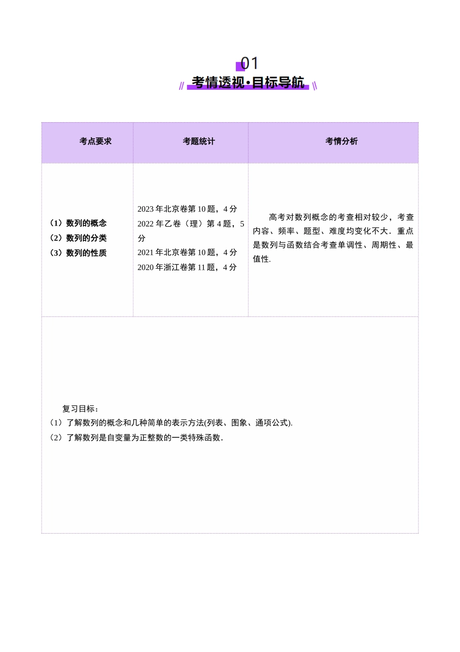 第01讲 数列的基本知识与概念（六大题型）（讲义）（解析版）-【上好课】2025年高考数学一轮复习讲练测（新教材新高考）.docx_第2页