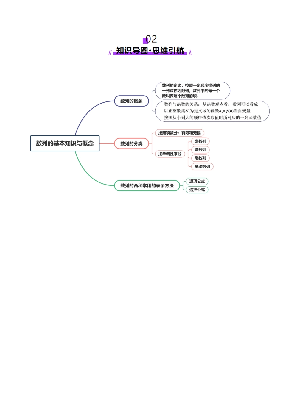 第01讲 数列的基本知识与概念（六大题型）（讲义）（原卷版）-【上好课】2025年高考数学一轮复习讲练测（新教材新高考）.docx_第3页