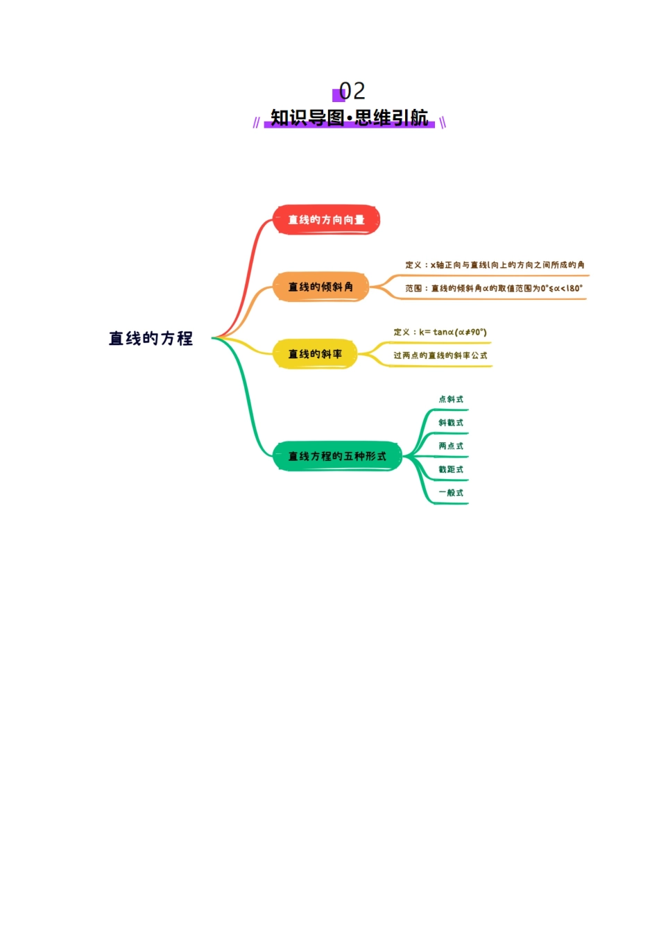 第01讲 直线的方程（九大题型）（讲义）（解析版）-【上好课】2025年高考数学一轮复习讲练测（新教材新高考）.docx_第3页