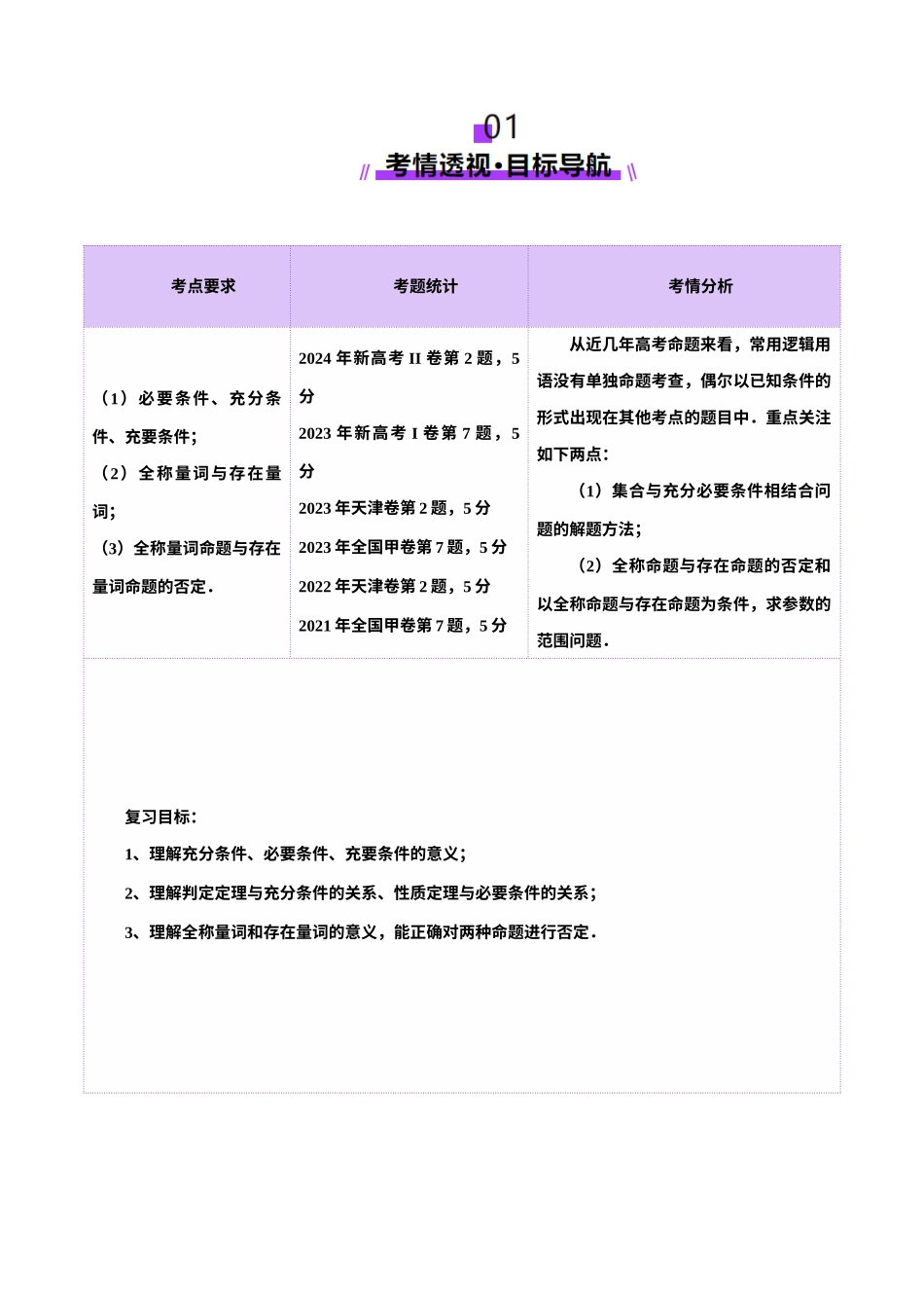 第02讲 常用逻辑用语（五大题型）（讲义）（原卷版）-【上好课】2025年高考数学一轮复习讲练测（新教材新高考）.docx_第2页