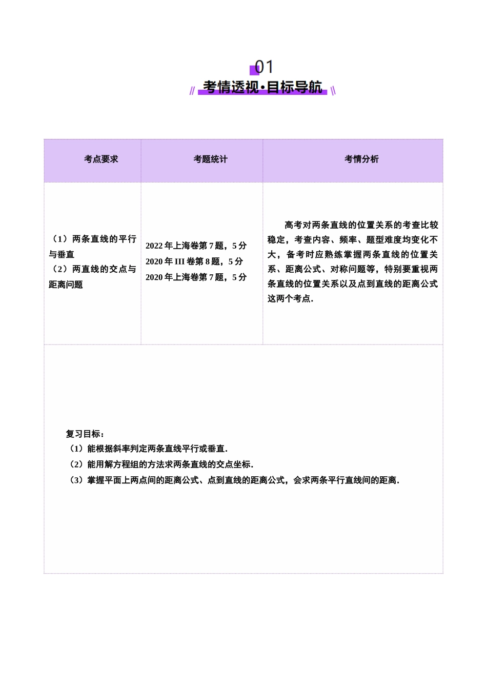 第02讲 两条直线的位置关系（八大题型）（讲义）（原卷版）-【上好课】2025年高考数学一轮复习讲练测（新教材新高考）.docx_第2页